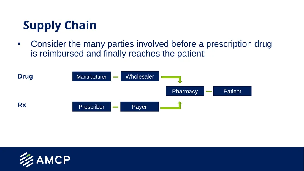 Drug Payment Methodologies Created by the School - slide 12 of 22