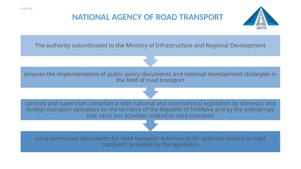 Nava 5th Waterborne and Multimodality Transport - slide 14 of 16