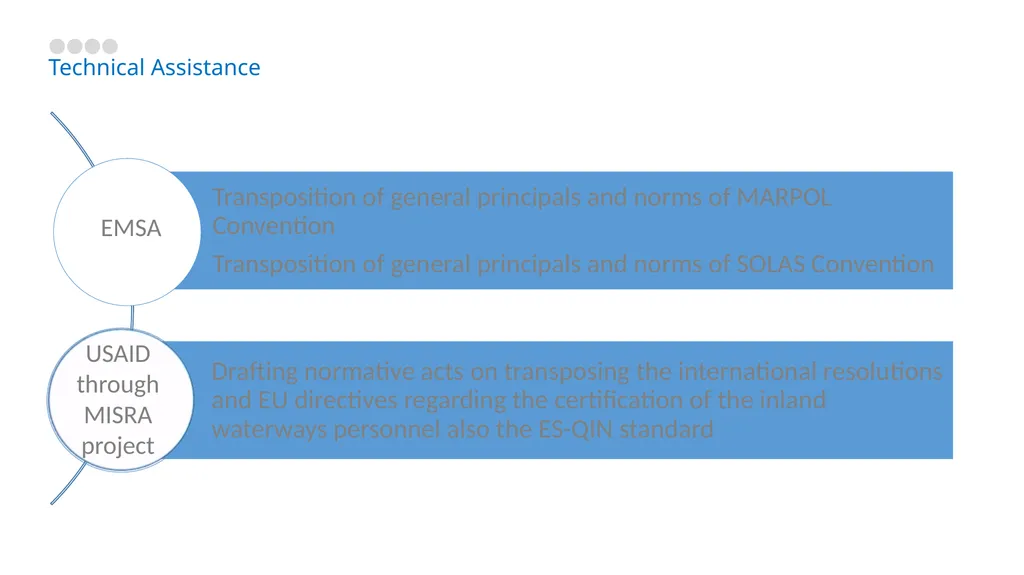 Nava 5th Waterborne and Multimodality Transport - slide 12 of 16