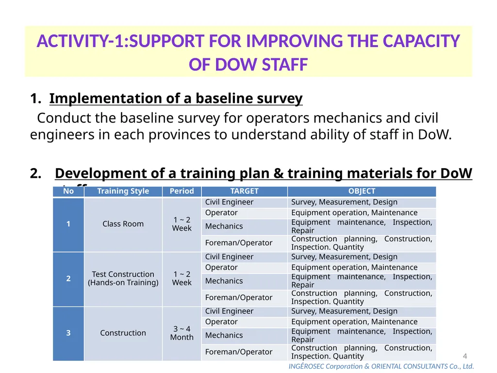 The Project for Capacity Development on Road - slide 4 of 17