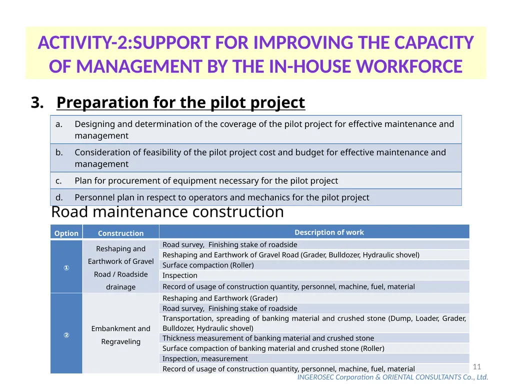 The Project for Capacity Development on Road - slide 11 of 17