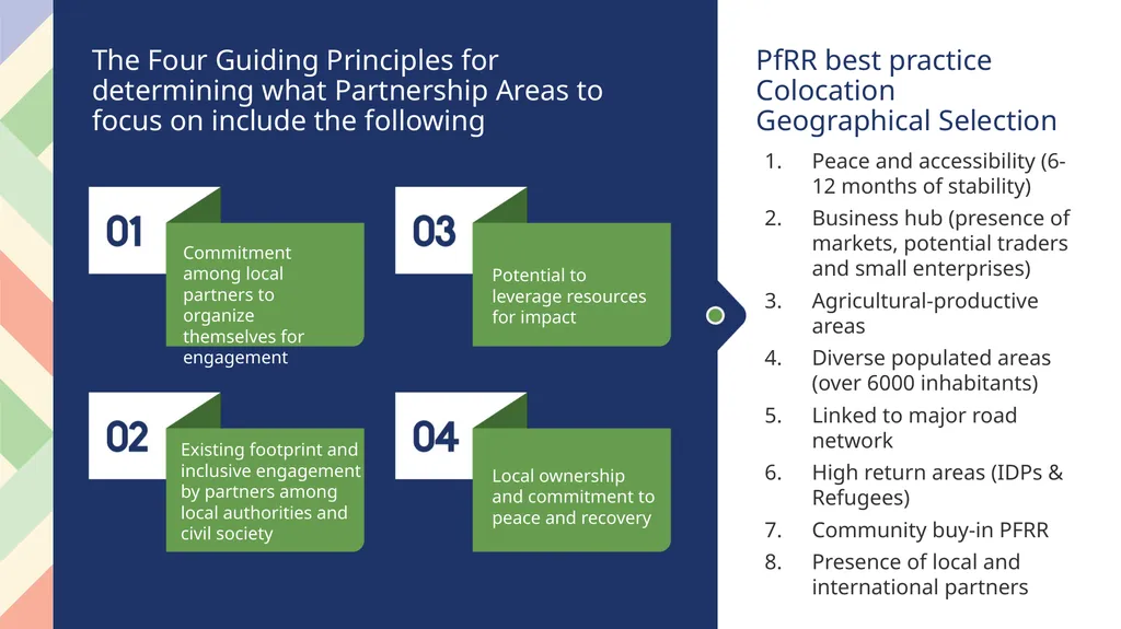 The Four Guiding Principles for determining what