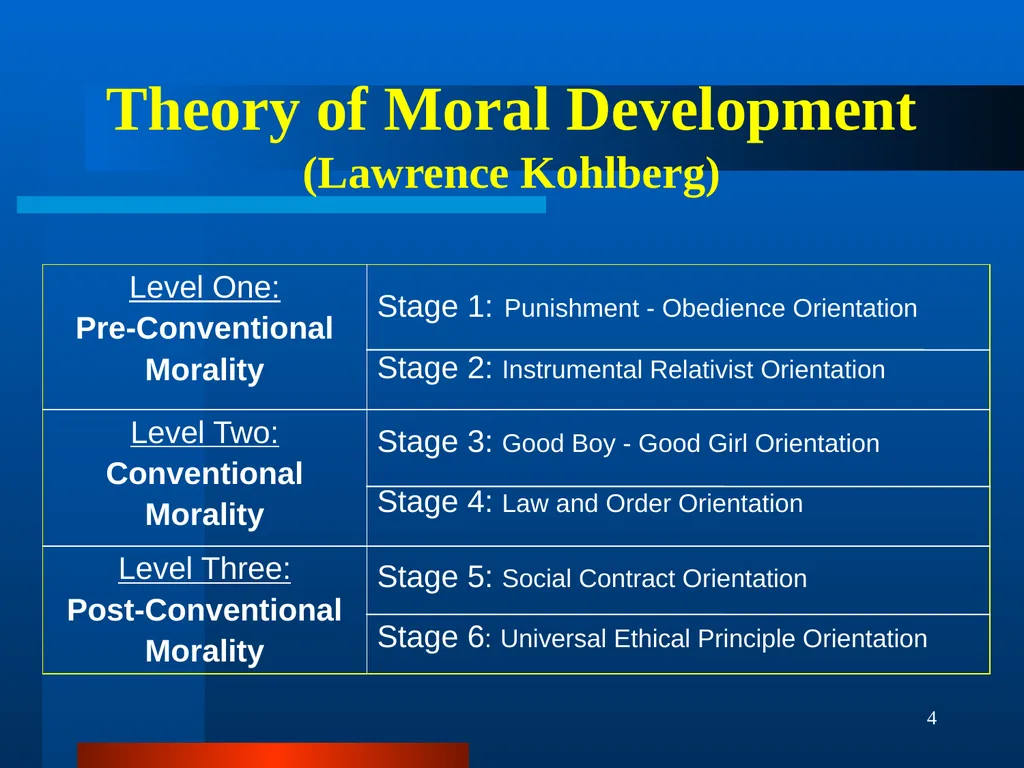 1 Business Ethics Workshop 2010 Summer - slide 4 of 18