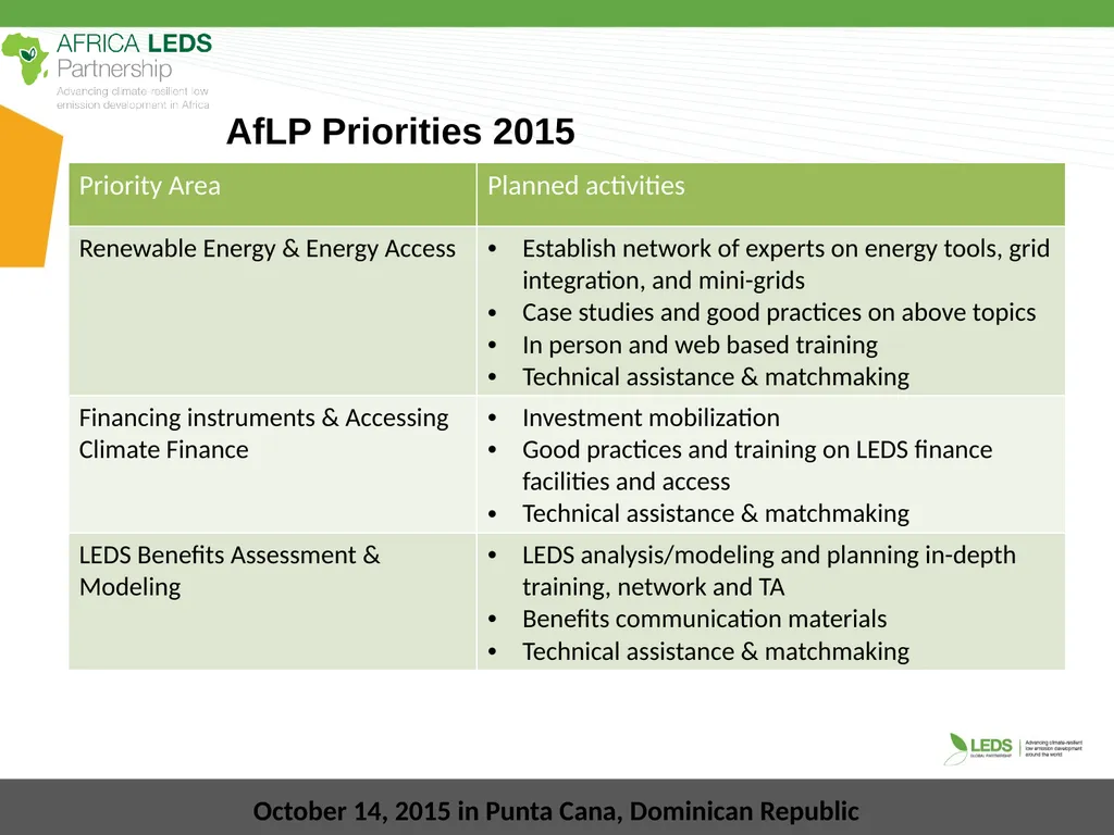 LEDS Global Partnership 2015 Annual Workshop - slide 3 of 5