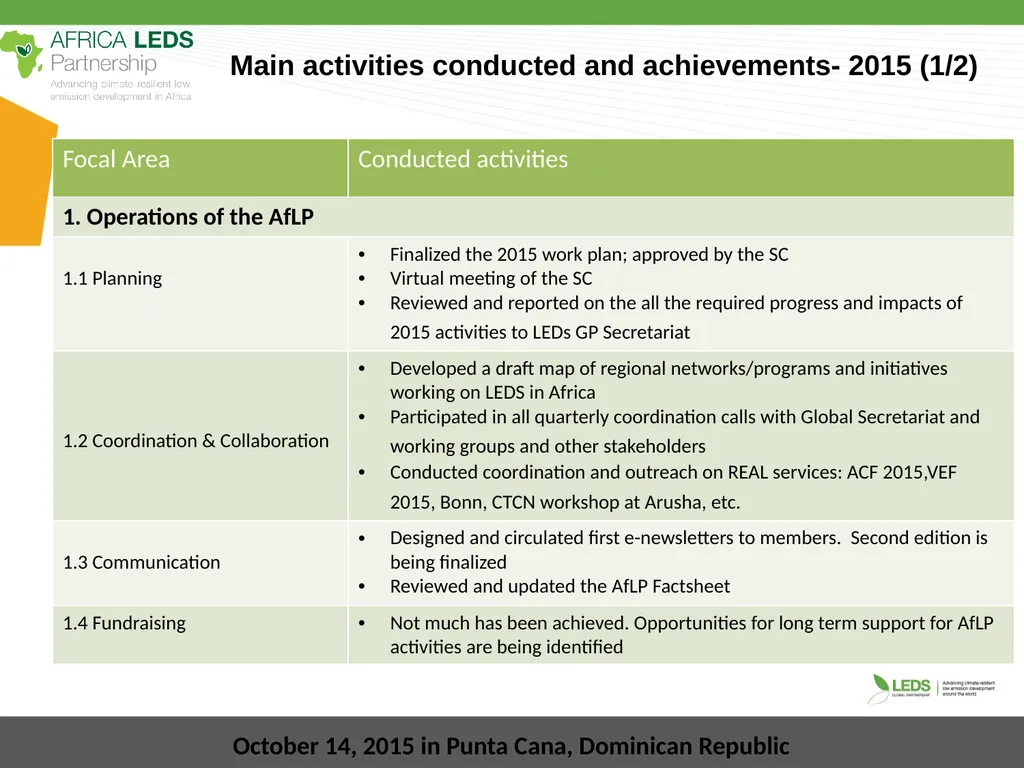 LEDS Global Partnership 2015 Annual Workshop - slide 4 of 5