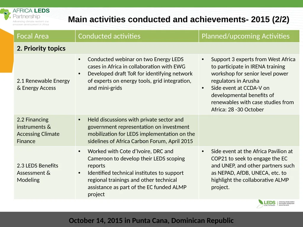 LEDS Global Partnership 2015 Annual Workshop - slide 5 of 5