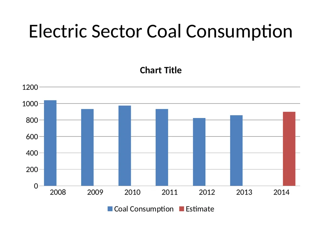 REAMP Discussion September 25, 2014 Global, - slide 12 of 21