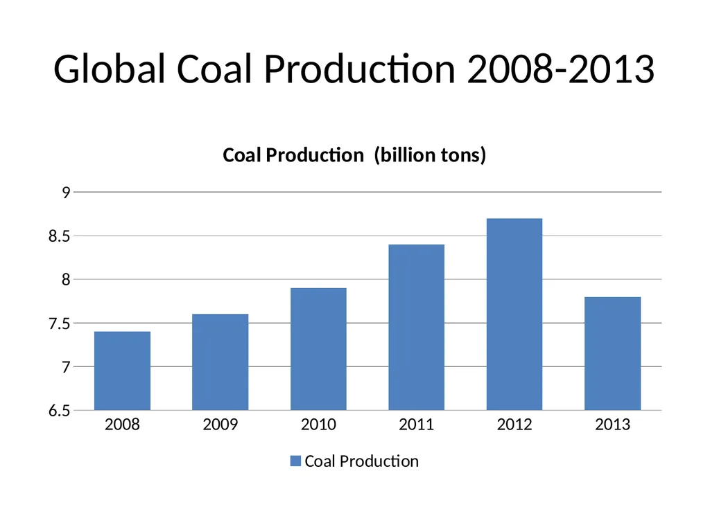 REAMP Discussion September 25, 2014 Global, - slide 2 of 21