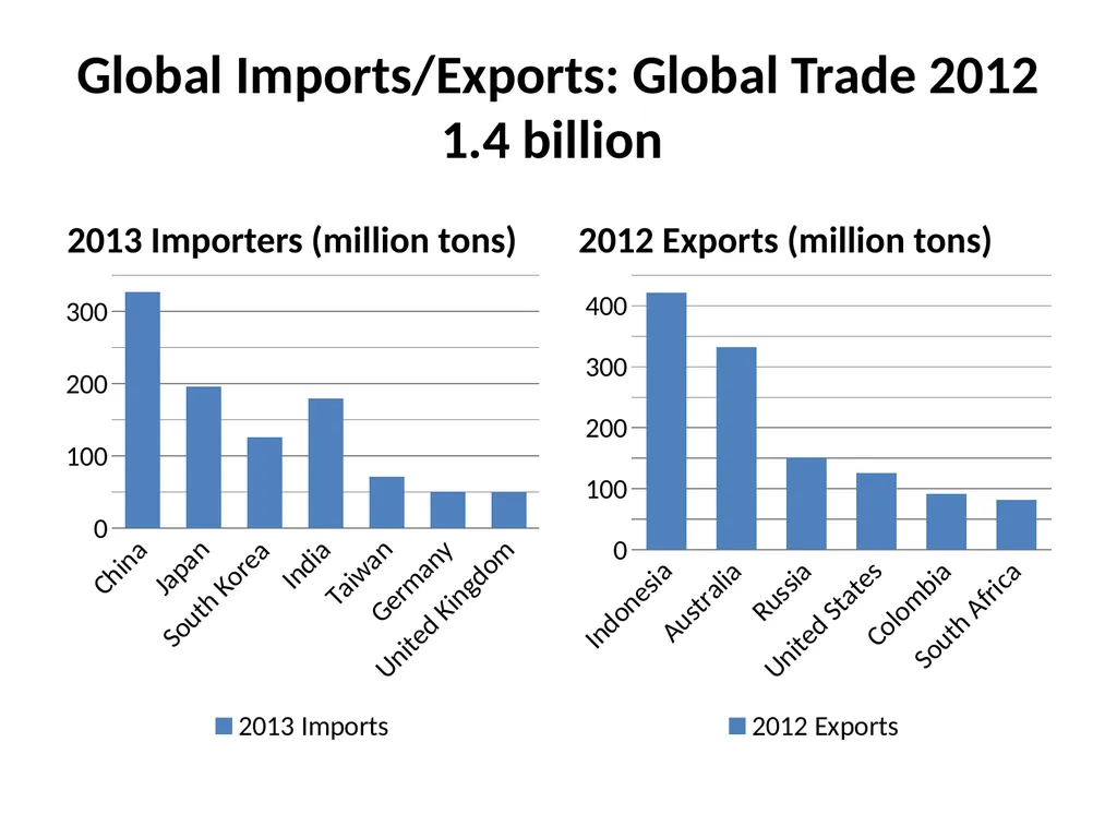 REAMP Discussion September 25, 2014 Global, - slide 5 of 21