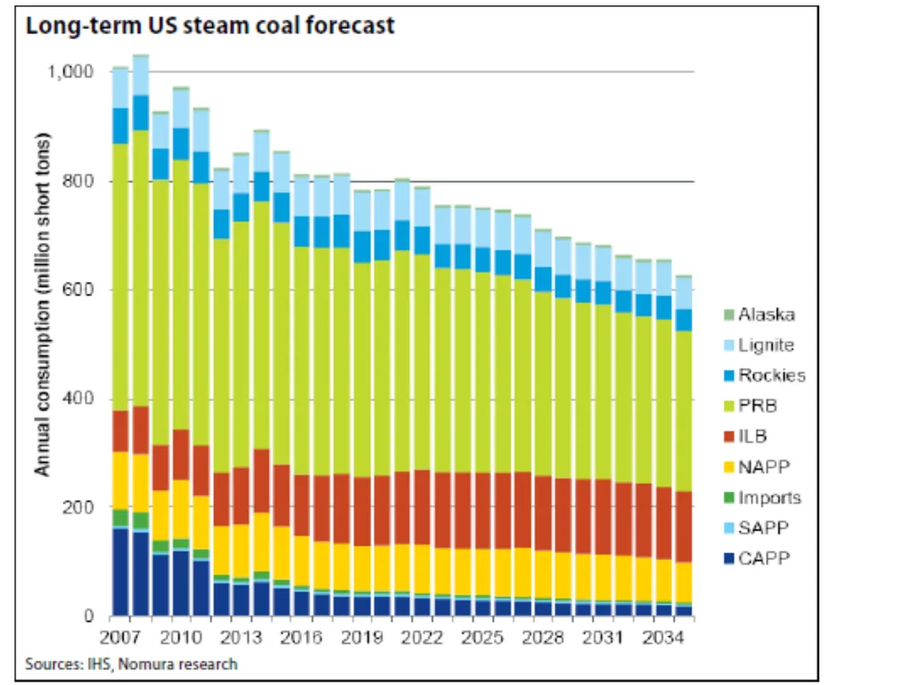 REAMP Discussion September 25, 2014 Global, - slide 10 of 21