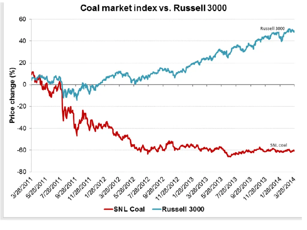 REAMP Discussion September 25, 2014 Global, - slide 13 of 21