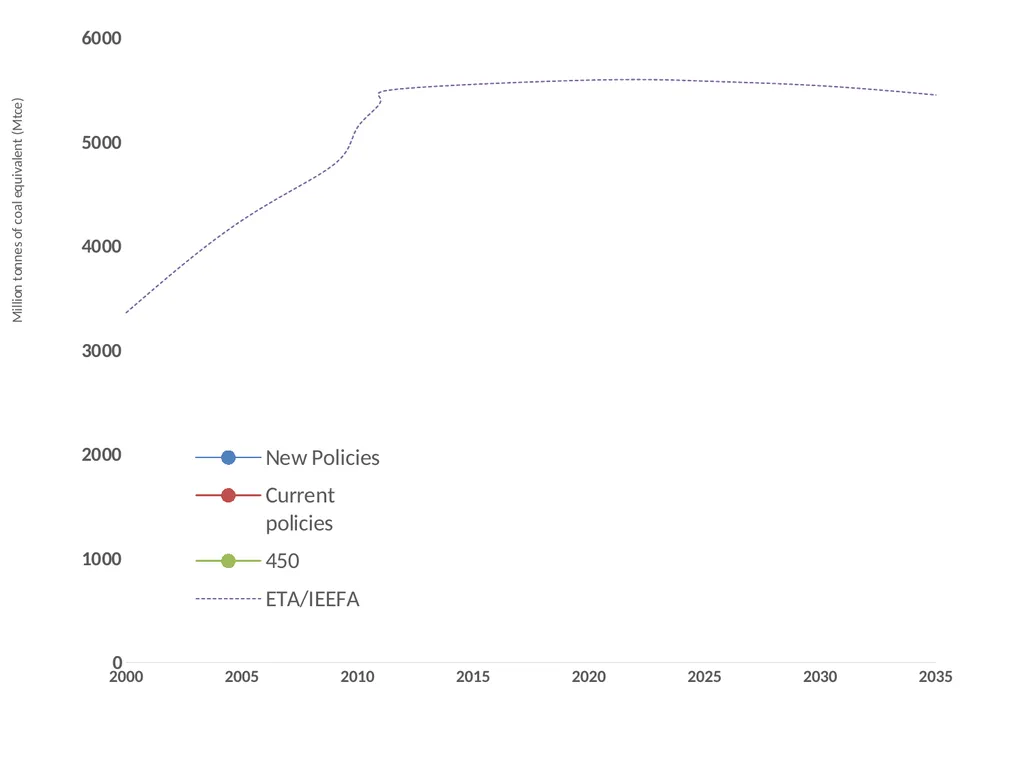 REAMP Discussion September 25, 2014 Global, - slide 7 of 21