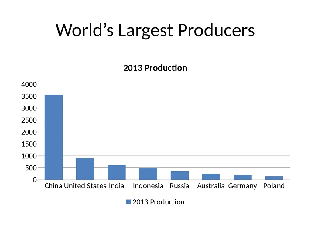 REAMP Discussion September 25, 2014 Global, - slide 3 of 21