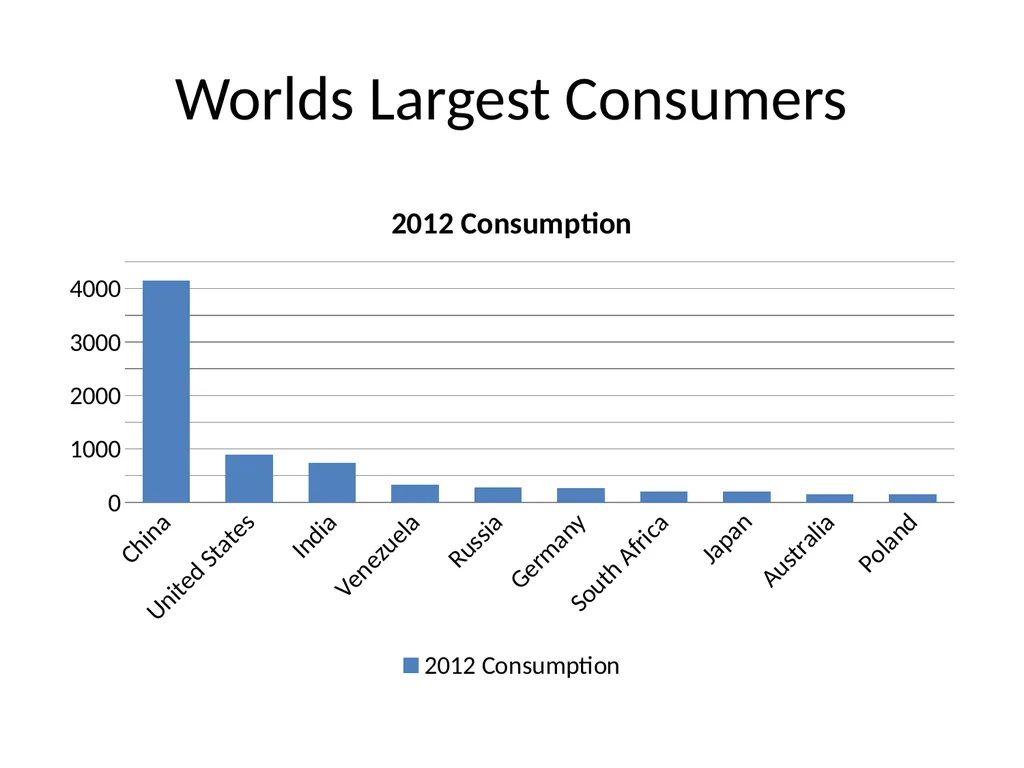 REAMP Discussion September 25, 2014 Global, - slide 4 of 21