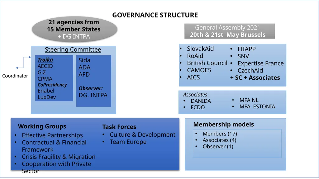 Practitioners’ Network for European Development - slide 7 of 20