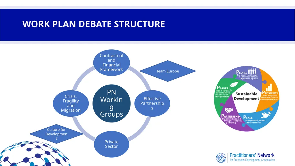 Practitioners’ Network for European Development - slide 9 of 20
