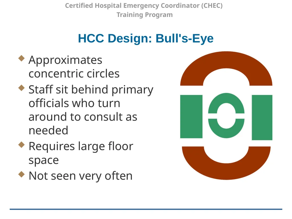 Certified Hospital Emergency Coordinator (CHEC) - slide 28 of 37