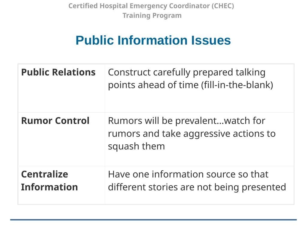 Certified Hospital Emergency Coordinator (CHEC) - slide 36 of 37