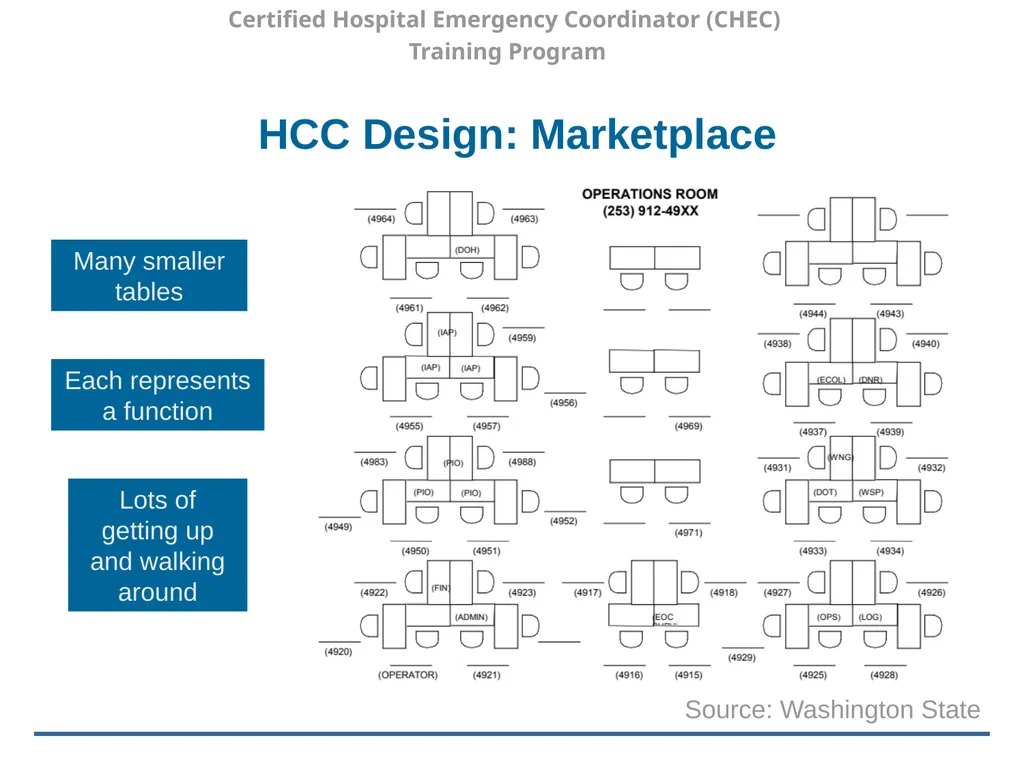 Certified Hospital Emergency Coordinator (CHEC) - slide 27 of 37