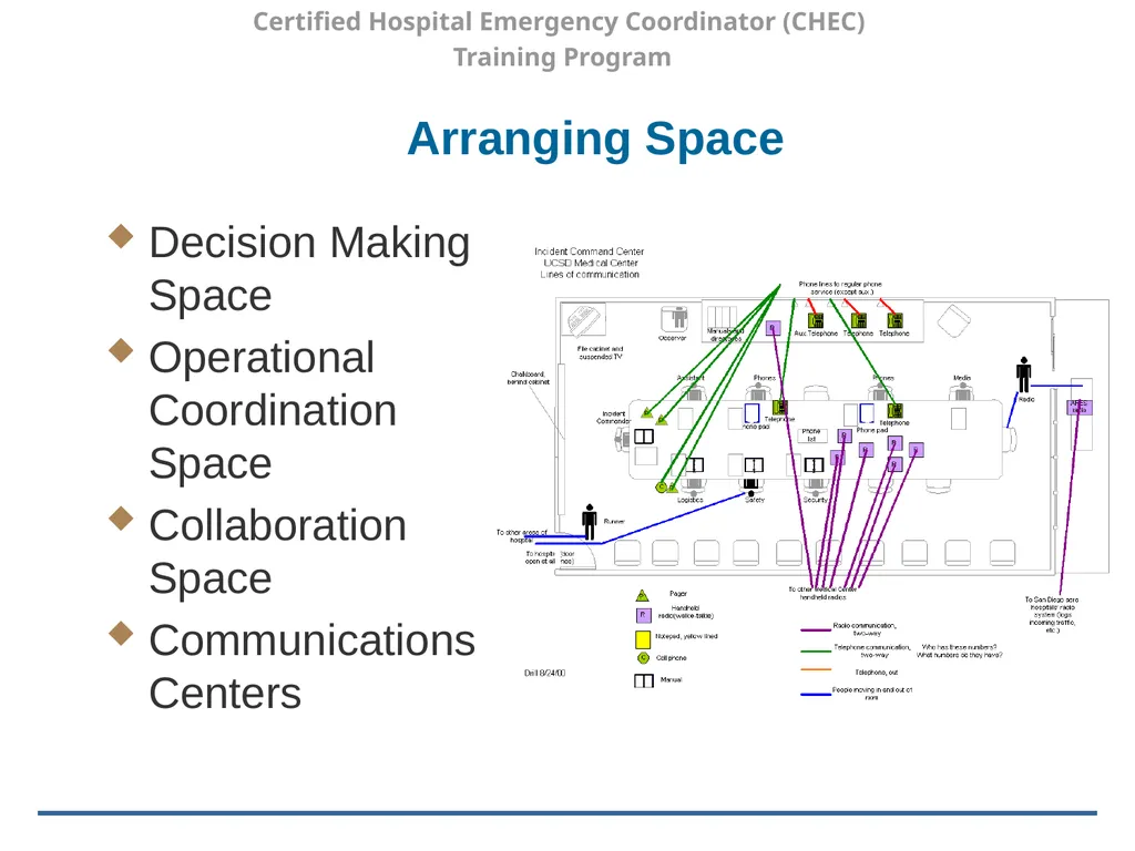 Certified Hospital Emergency Coordinator (CHEC) - slide 21 of 37