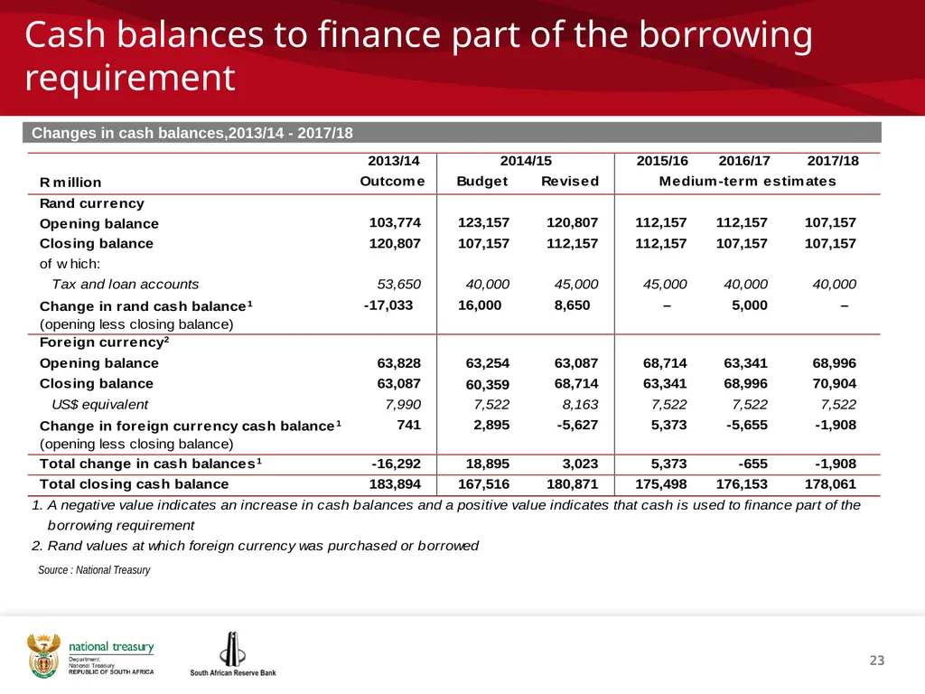 1 THE REPUBLIC OF SOUTH AFRICA Investor - slide 23 of 40