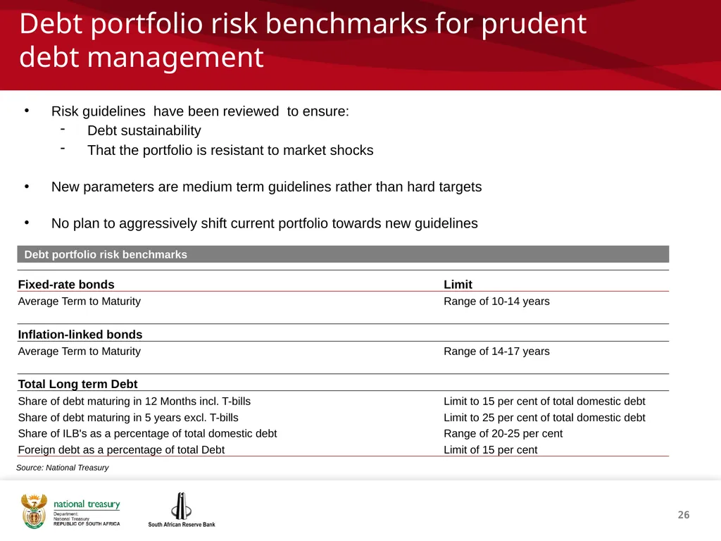 1 THE REPUBLIC OF SOUTH AFRICA Investor - slide 26 of 40
