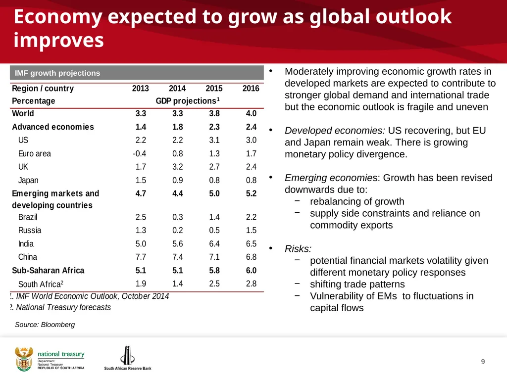 1 THE REPUBLIC OF SOUTH AFRICA Investor - slide 9 of 40