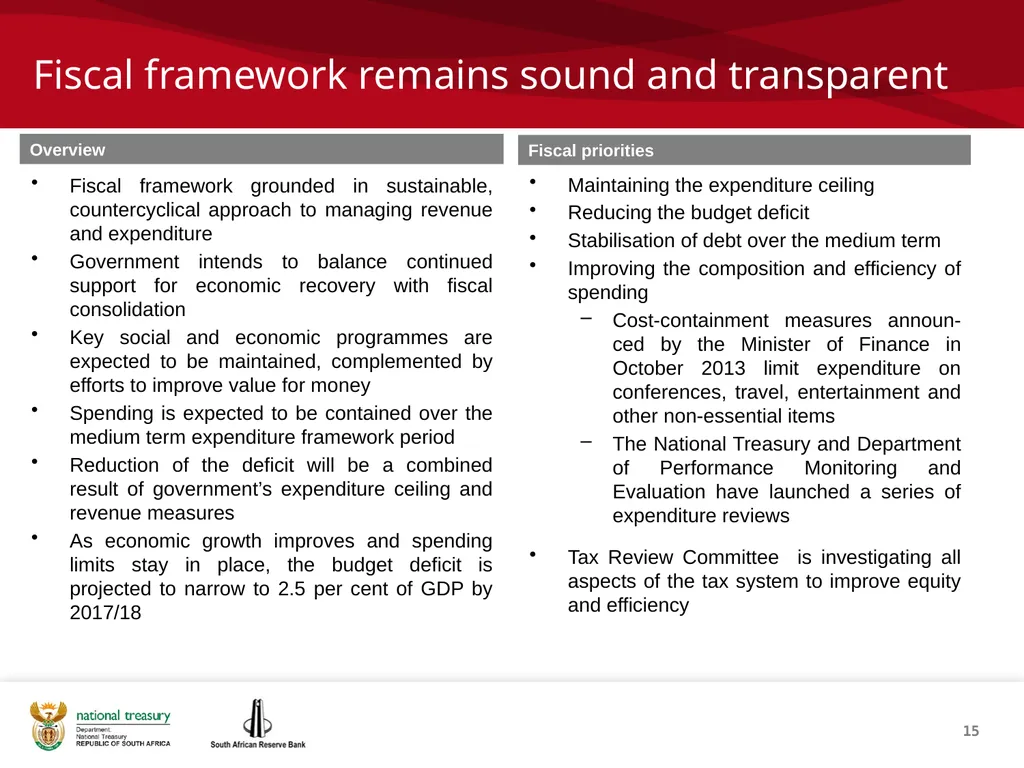 1 THE REPUBLIC OF SOUTH AFRICA Investor - slide 15 of 40