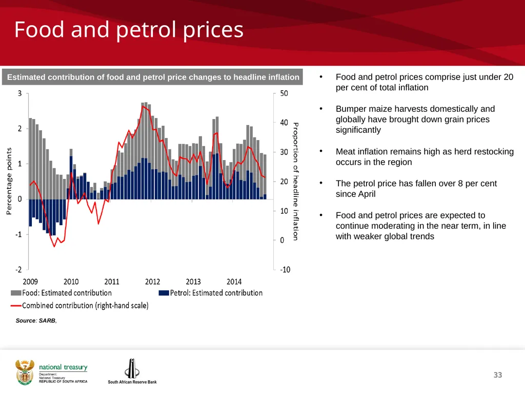 1 THE REPUBLIC OF SOUTH AFRICA Investor - slide 33 of 40