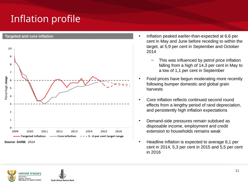 1 THE REPUBLIC OF SOUTH AFRICA Investor - slide 31 of 40