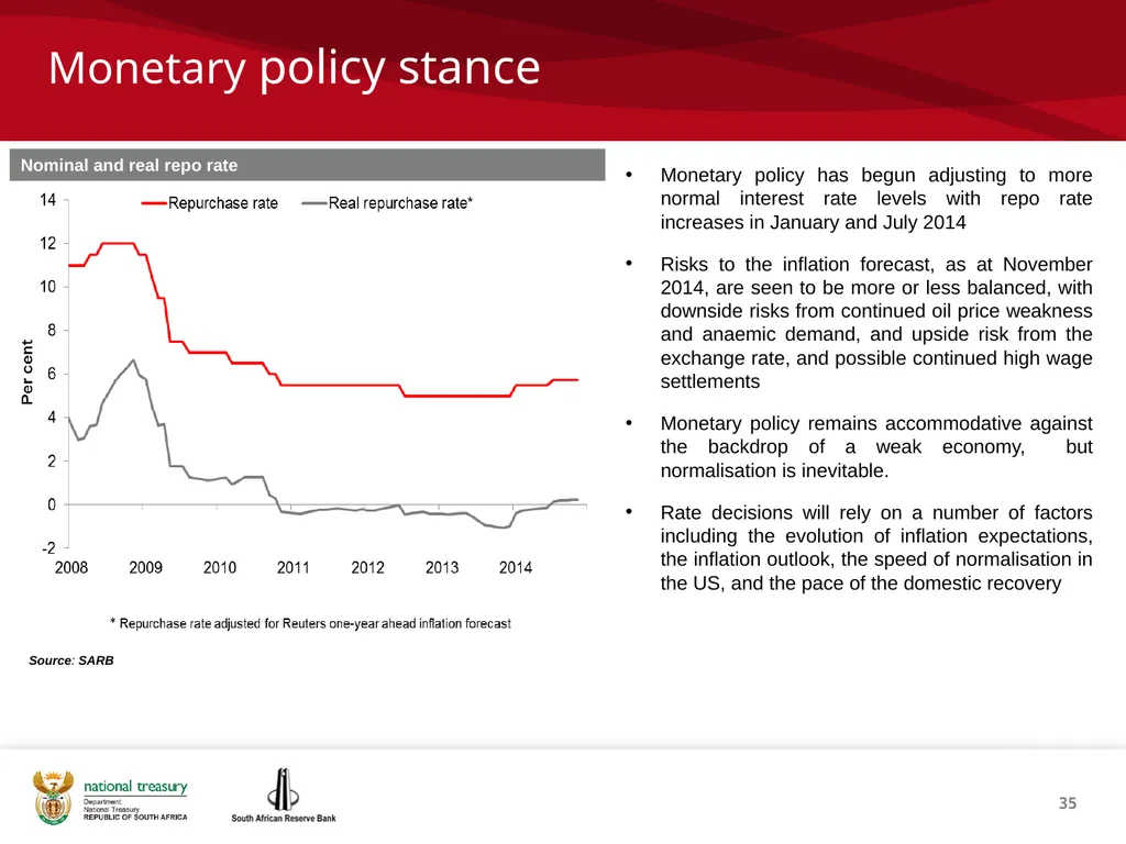 1 THE REPUBLIC OF SOUTH AFRICA Investor - slide 35 of 40