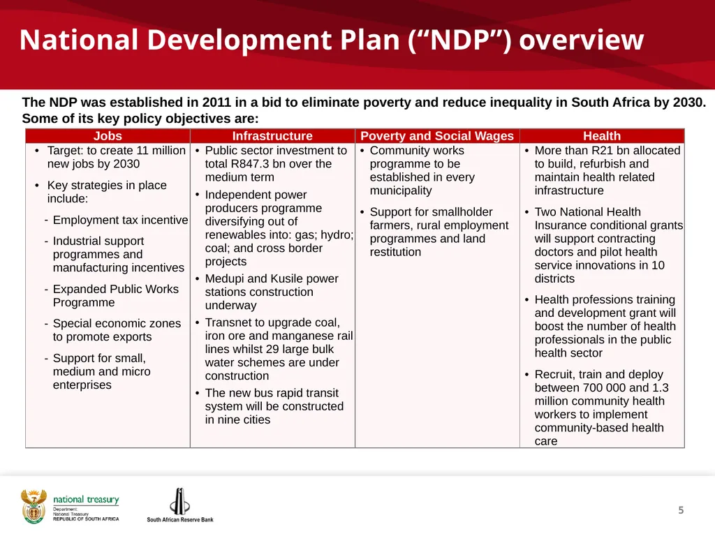 1 THE REPUBLIC OF SOUTH AFRICA Investor - slide 5 of 40