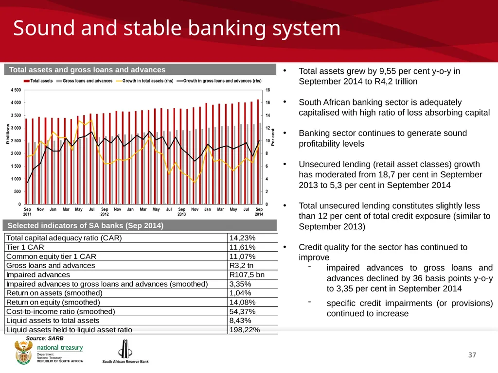 1 THE REPUBLIC OF SOUTH AFRICA Investor - slide 37 of 40