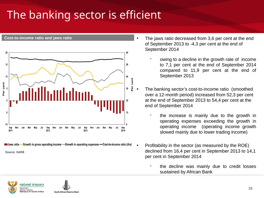 1 THE REPUBLIC OF SOUTH AFRICA Investor - slide 38 of 40