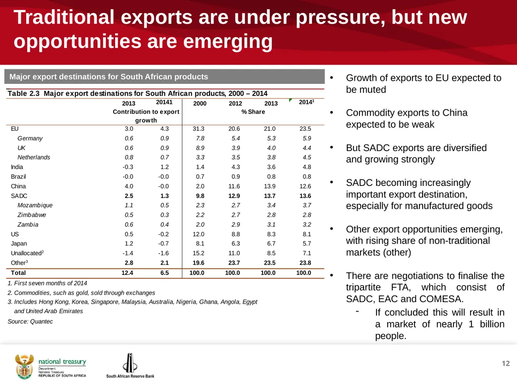 1 THE REPUBLIC OF SOUTH AFRICA Investor - slide 12 of 40