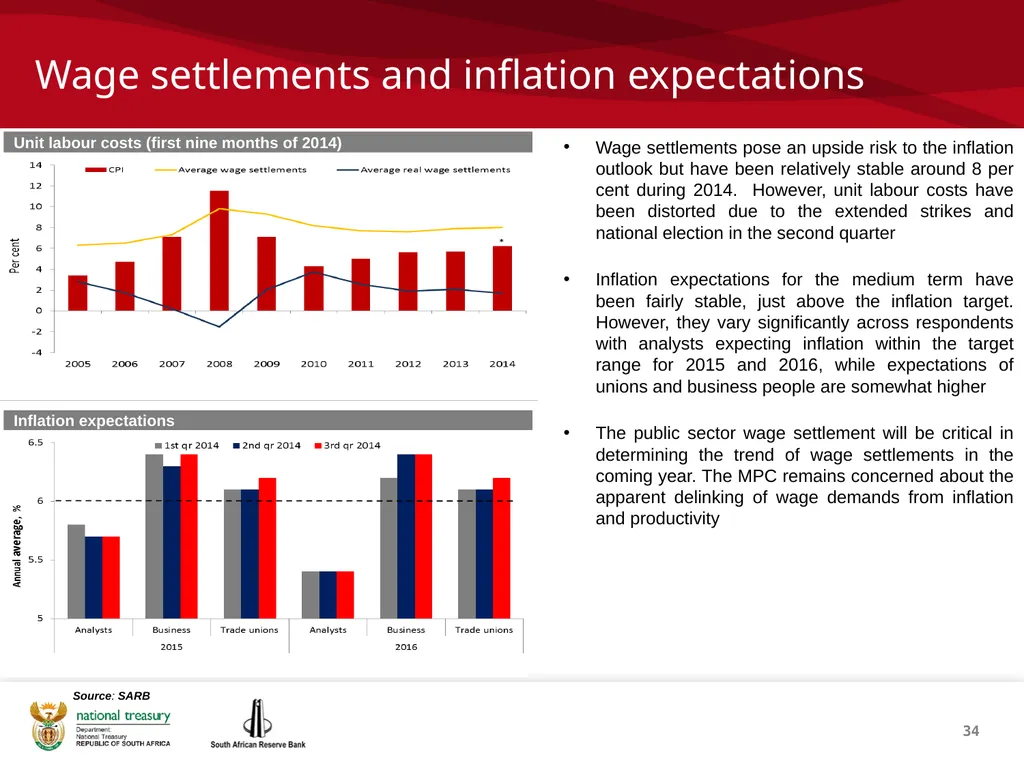 1 THE REPUBLIC OF SOUTH AFRICA Investor - slide 34 of 40