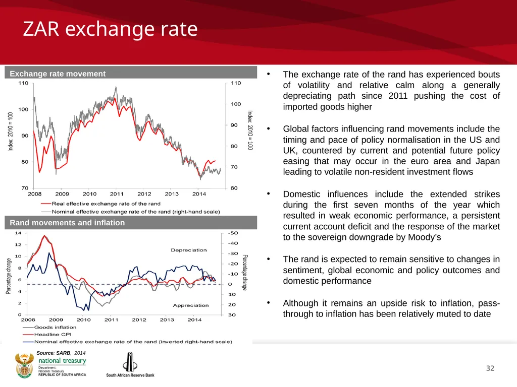 1 THE REPUBLIC OF SOUTH AFRICA Investor - slide 32 of 40