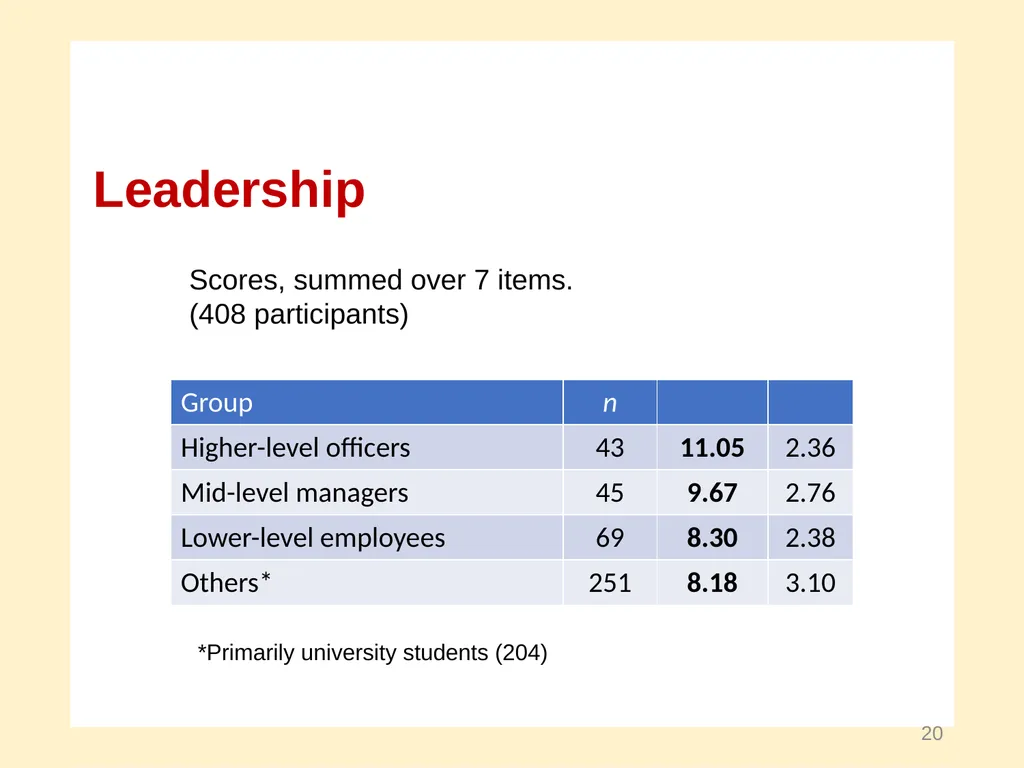 Moral Development and Leadership A Course in - slide 20 of 28