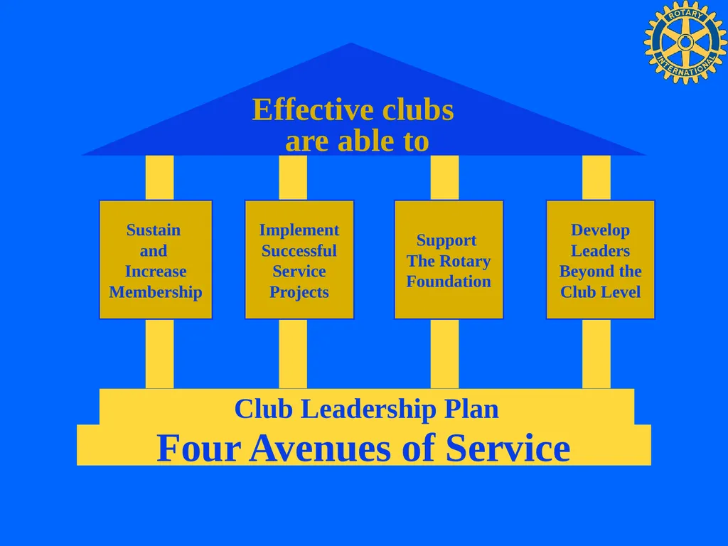 Club Leadership Plan Recommended Administrative - slide 3 of 15