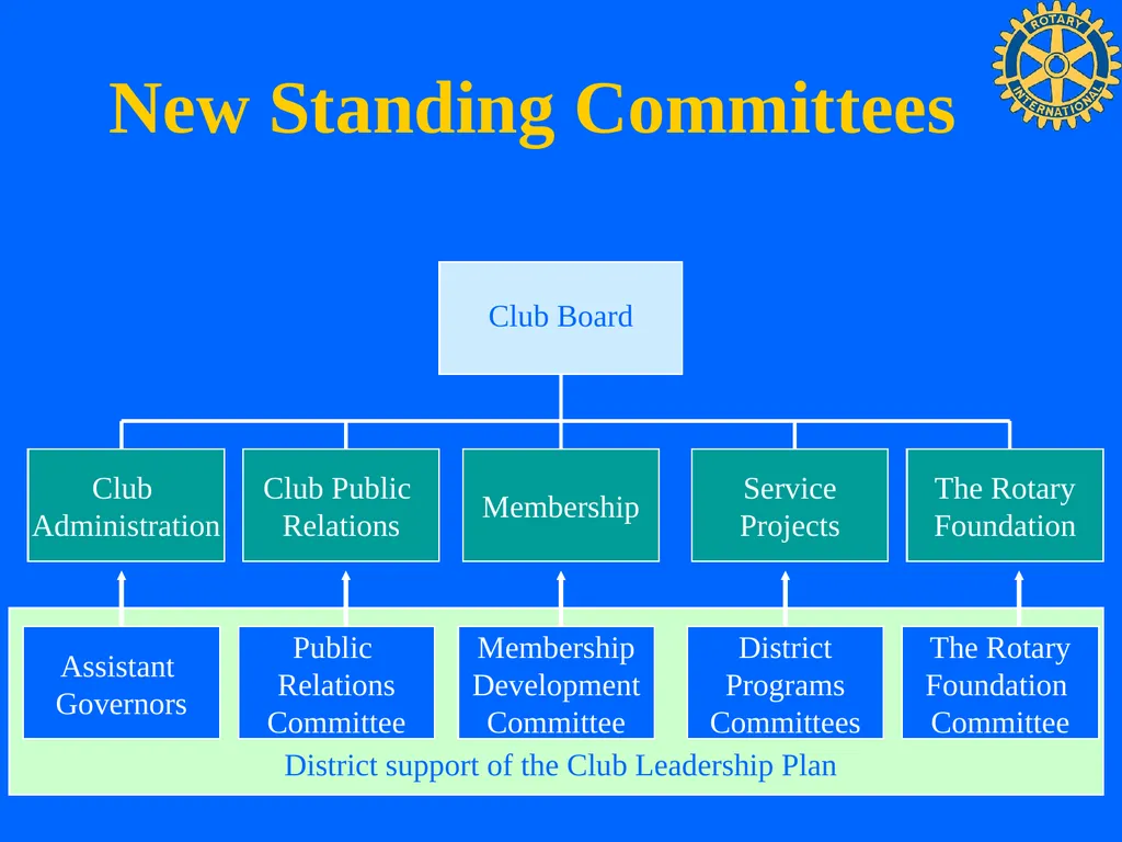 Club Leadership Plan Recommended Administrative - slide 10 of 15