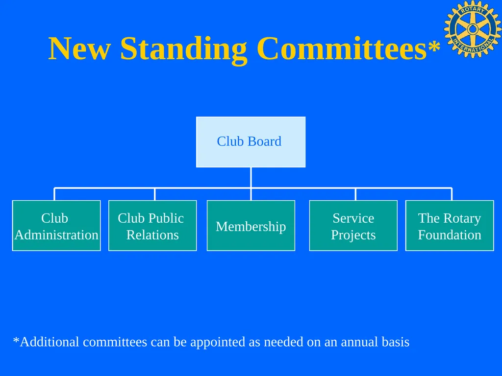 Club Leadership Plan Recommended Administrative - slide 9 of 15