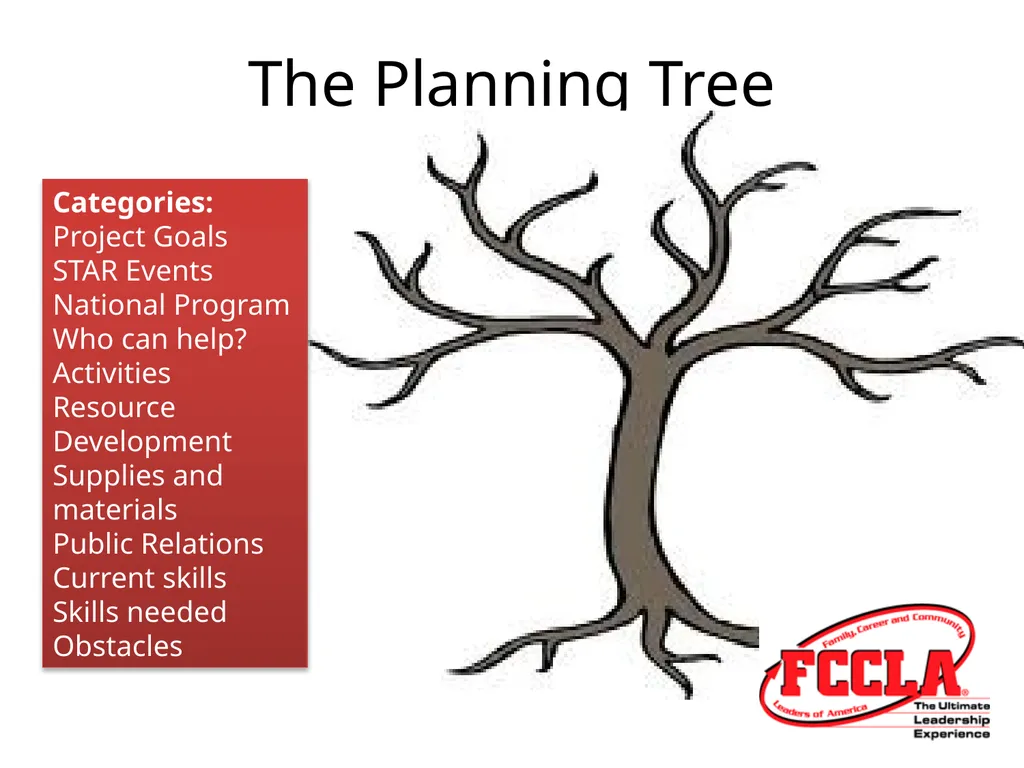 Fall Leadership Adviser Training - slide 5 of 10