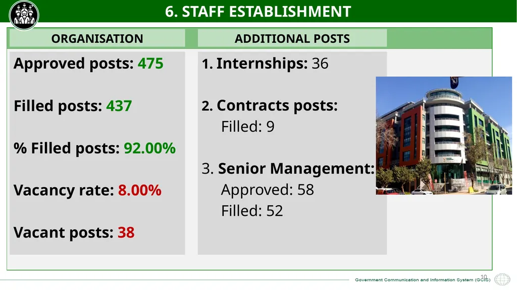 GCIS 2021/22 – 2022/23 ANNUAL PERFORMANCE PLAN - slide 10 of 28