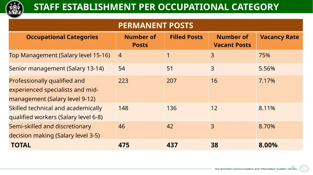 GCIS 2021/22 – 2022/23 ANNUAL PERFORMANCE PLAN - slide 11 of 28