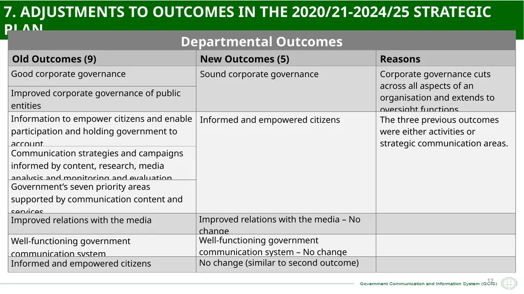 GCIS 2021/22 – 2022/23 ANNUAL PERFORMANCE PLAN - slide 12 of 28