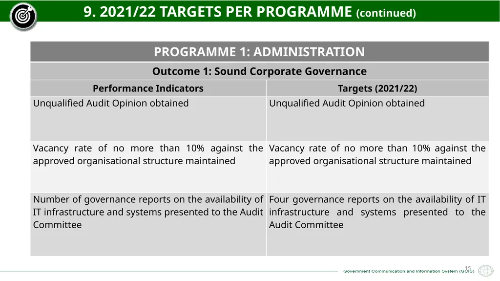GCIS 2021/22 – 2022/23 ANNUAL PERFORMANCE PLAN - slide 15 of 28