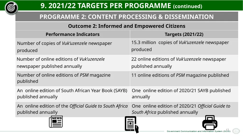 GCIS 2021/22 – 2022/23 ANNUAL PERFORMANCE PLAN - slide 17 of 28