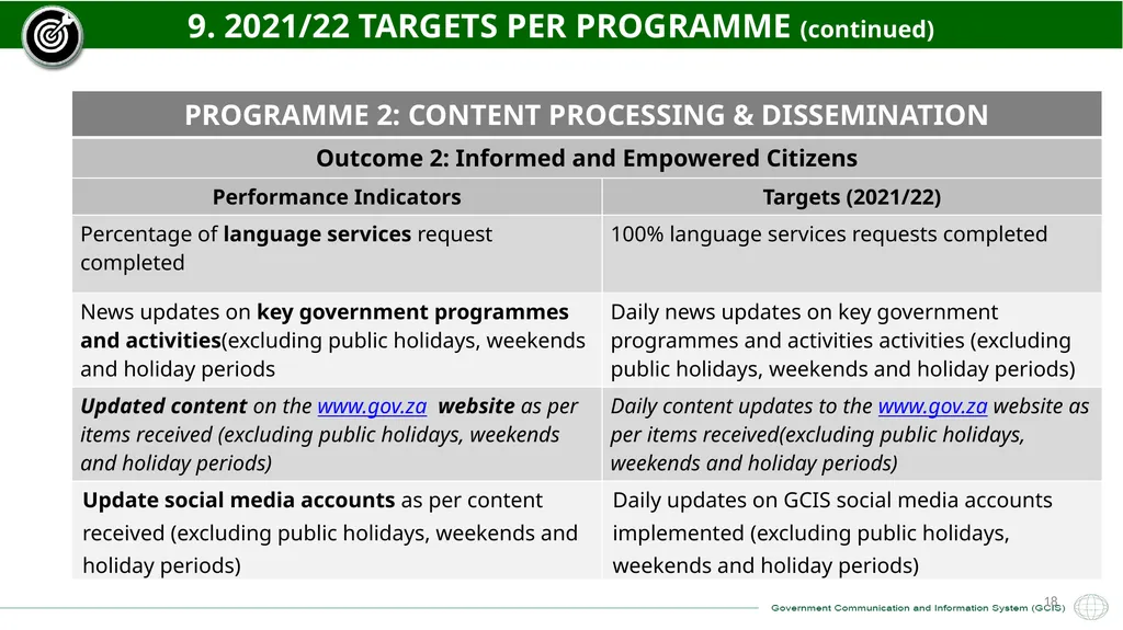 GCIS 2021/22 – 2022/23 ANNUAL PERFORMANCE PLAN - slide 18 of 28