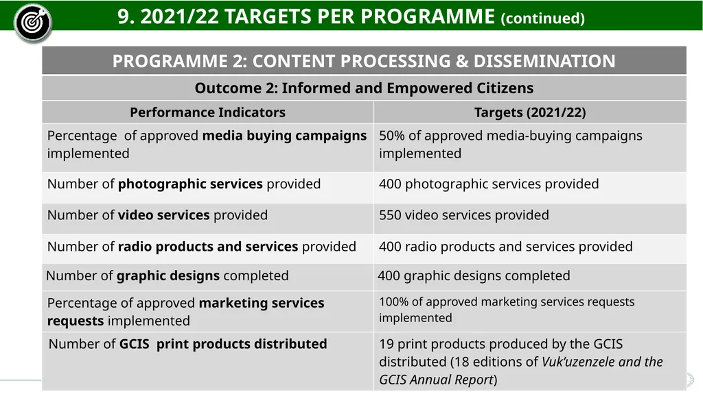 GCIS 2021/22 – 2022/23 ANNUAL PERFORMANCE PLAN - slide 20 of 28
