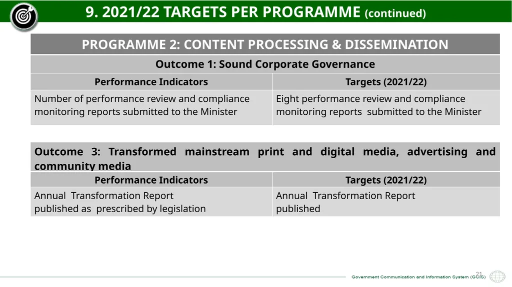 GCIS 2021/22 – 2022/23 ANNUAL PERFORMANCE PLAN - slide 21 of 28